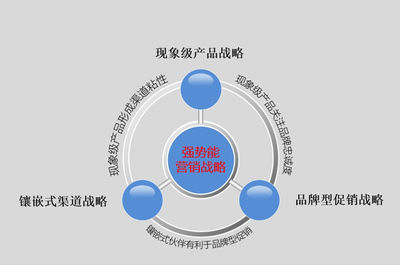 品牌营销事业部|赢在执行驻厂式培训|赢在执行企业变革之道-制造型企业变革-工厂企业变革|赢在执行提供企业管理咨询服务