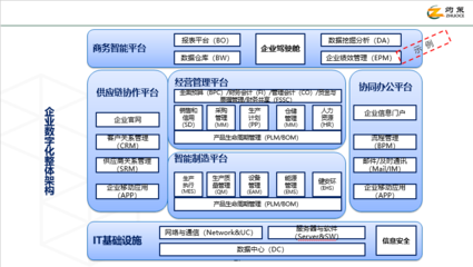 灼策咨询-企业数字化转型产品手册(2022版)