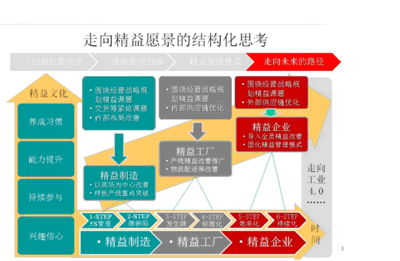 精益生产管理咨询